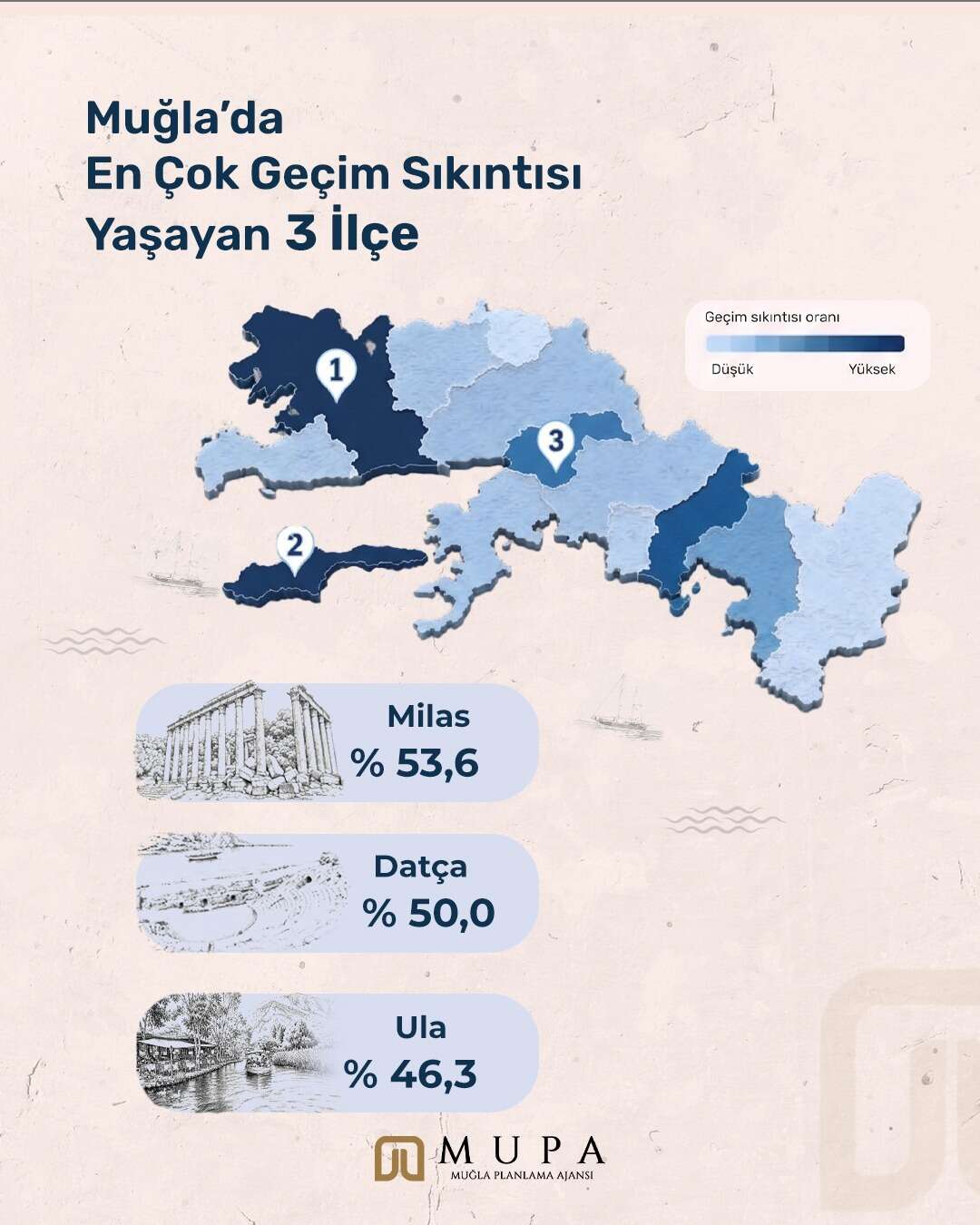MUPA Araştırması Muğla’nın Sosyal Kırılganlık Haritasını Ortaya Koydu 2